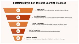 Intentional Self Directed Learning PPT Slides ACP Attractive Adaptable