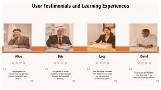 Intentional Self Directed Learning PPT Slides ACP Captivating Adaptable
