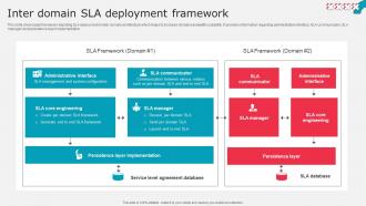 Inter Domain Sla Deployment Framework