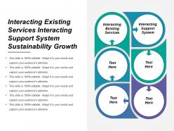 Interacting Existing Services Interacting Support System Sustainability Growth