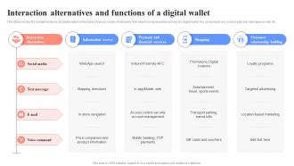 Interaction Alternatives And Functions Of Unlocking Digital Wallets All You Need Fin SS