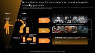 Interaction Between Humans And Robots In Semi Automated Applications Of Industrial Robots IT