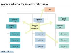 Interaction model for an adhocratic team
