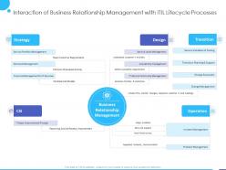 Interaction of business relationship management with itil lifecycle processes ppt powerpoint presentation