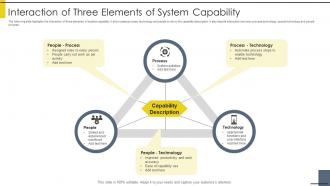 Interaction Of Three Elements Of System Capability