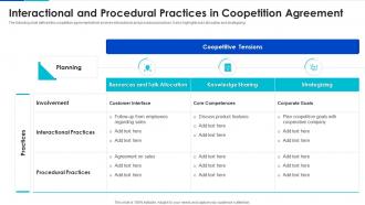 Interactional And Procedural Practices In Coopetition Agreement