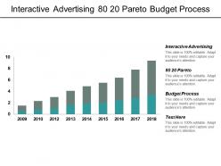 Interactive advertising 80 20 pareto budget process control strategies cpb