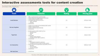 Interactive Assessments Tools For Content Creation
