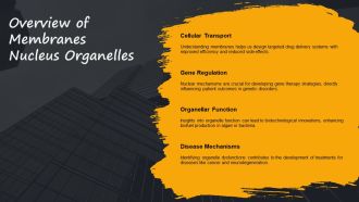 Interactive Cell Parts Lesson Membranes PPT Demonstration AT Professional Professionally