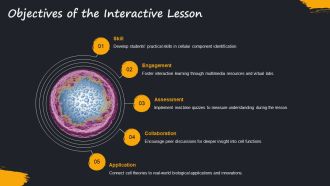 Interactive Cell Parts Lesson Membranes PPT Demonstration AT Colorful Professionally