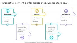 Interactive Content Performance Measurement Process
