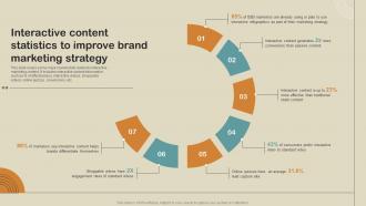 Interactive Content Statistics To Improve Brand Boost Customer Engagement MKT SS