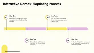 Interactive Demos Bioprinting Process PPT Mockup ACP