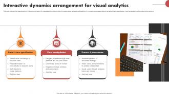 Interactive Dynamics Arrangement For Visual Analytics