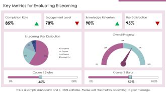 Interactive E Learning Gamification And Simulations PPT Structure AT Good Engaging
