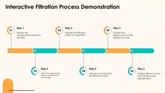 Interactive Filtration Process Demonstration PPT Information ACP