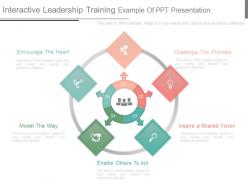 Interactive leadership training example of ppt presentation