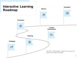 Interactive learning roadmap evaluation ppt powerpoint presentation portfolio