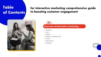 Interactive Marketing Comprehensive Guide Table Of Contents MKT SS V