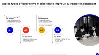 Interactive Marketing Comprehensive Guide To Boosting Customer Engagement Powerpoint Presentation Slides MKT CD V Researched Interactive