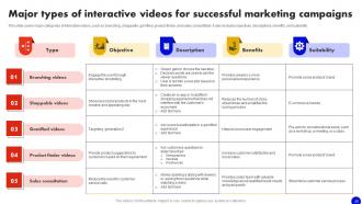 Interactive Marketing Comprehensive Guide To Boosting Customer Engagement Powerpoint Presentation Slides MKT CD V Appealing Interactive