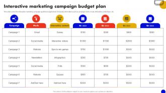Interactive Marketing Comprehensive Interactive Marketing Campaign Budget Plan MKT SS V