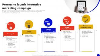 Interactive Marketing Comprehensive Process To Launch Interactive Marketing Campaign MKT SS V