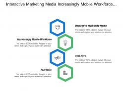 Interactive marketing media increasingly mobile workforce notify issue