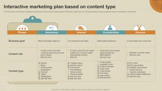 Interactive Marketing Plan Based On Content Type Boost Customer Engagement MKT SS