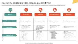 Interactive Marketing Plan Based On Content Type Using Interactive Marketing MKT SS V