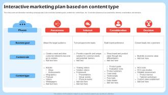 Interactive Marketing Plan Harnessing The Power Of Interactive Marketing Mkt SS V