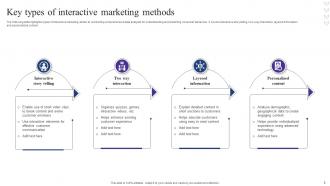 Interactive Marketing Powerpoint Ppt Template Bundles Idea Template