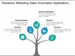 Interactive marketing sales automation applications management change management cpb