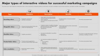 Interactive Marketing Strategy To Gain Competitive Edge Powerpoint Presentation Slides MKT CD V Captivating Good