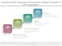 Interactive media assignment administration diagram example of ppt presentation