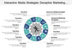 Interactive media strategies deceptive marketing strategies strategy modeling cpb