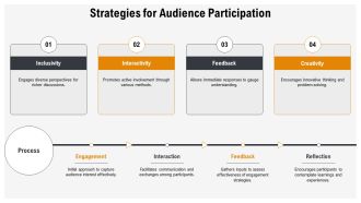 Interactive Methods For Engagement PPT Slides AT Impressive Researched