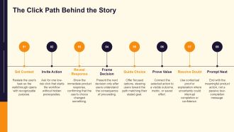 Interactive Product Walkthrough PPT Presentation VA Researched Impressive