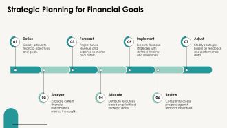 Interactive Project Accounting Dashboard Overview PPT Mockup AT Aesthatic Compatible