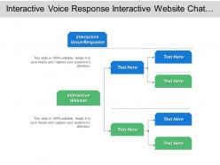 Interactive voice response interactive website chat instant messaging
