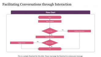 Interactivity And Audience Engagement Through Multimodal Storytelling PPT Outline ACP Editable Pre-designed