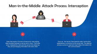Interception Mode Of Executing Man In The Middle Attacks Training Ppt