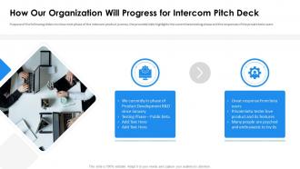 Intercom company investor funding how our organization will progress for intercom pitch deck