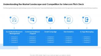 Intercom company investor funding understanding the market landscape and competition