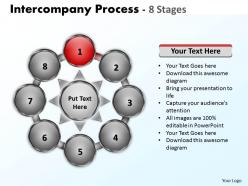 Intercompany diagrams process 8 stages 11