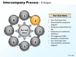 Intercompany process 8 stages 16