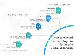 Interconnected Circular Diagram Business Investment Revenue Portfolio Target Strategy
