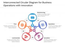 Interconnected Circular Diagram For Business Operations With Innovation