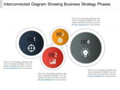 Interconnected Diagram Showing Business Strategy Phases Powerpoint Slide
