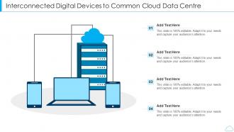 Interconnected digital devices to common cloud data centre
